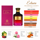 Eclaure